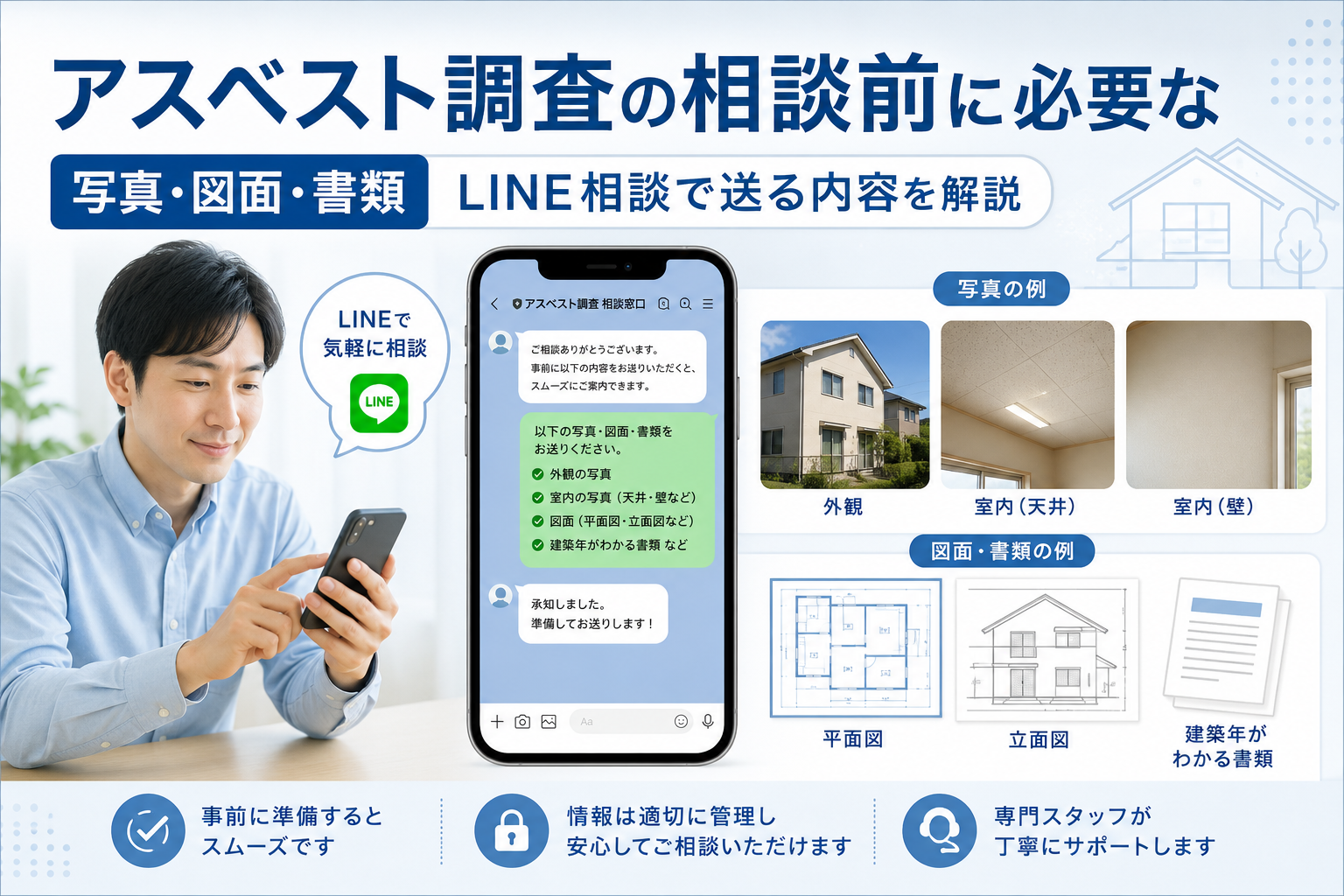 アスベスト調査の相談前に準備する写真・図面・書類とLINE相談で送る内容を解説する画像